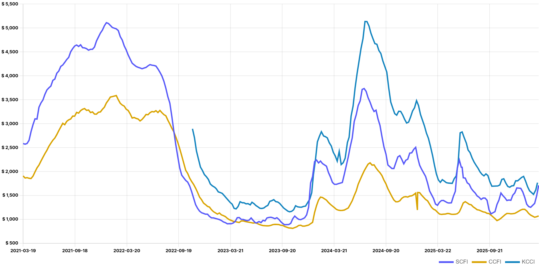 Why Is My Invoice So Expensive... (Week 12, 2026)
