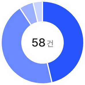 geopolitical risk 키워드 구성