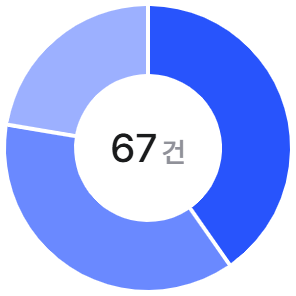 Hormuz 키워드 구성
