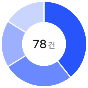 port 키워드 구성