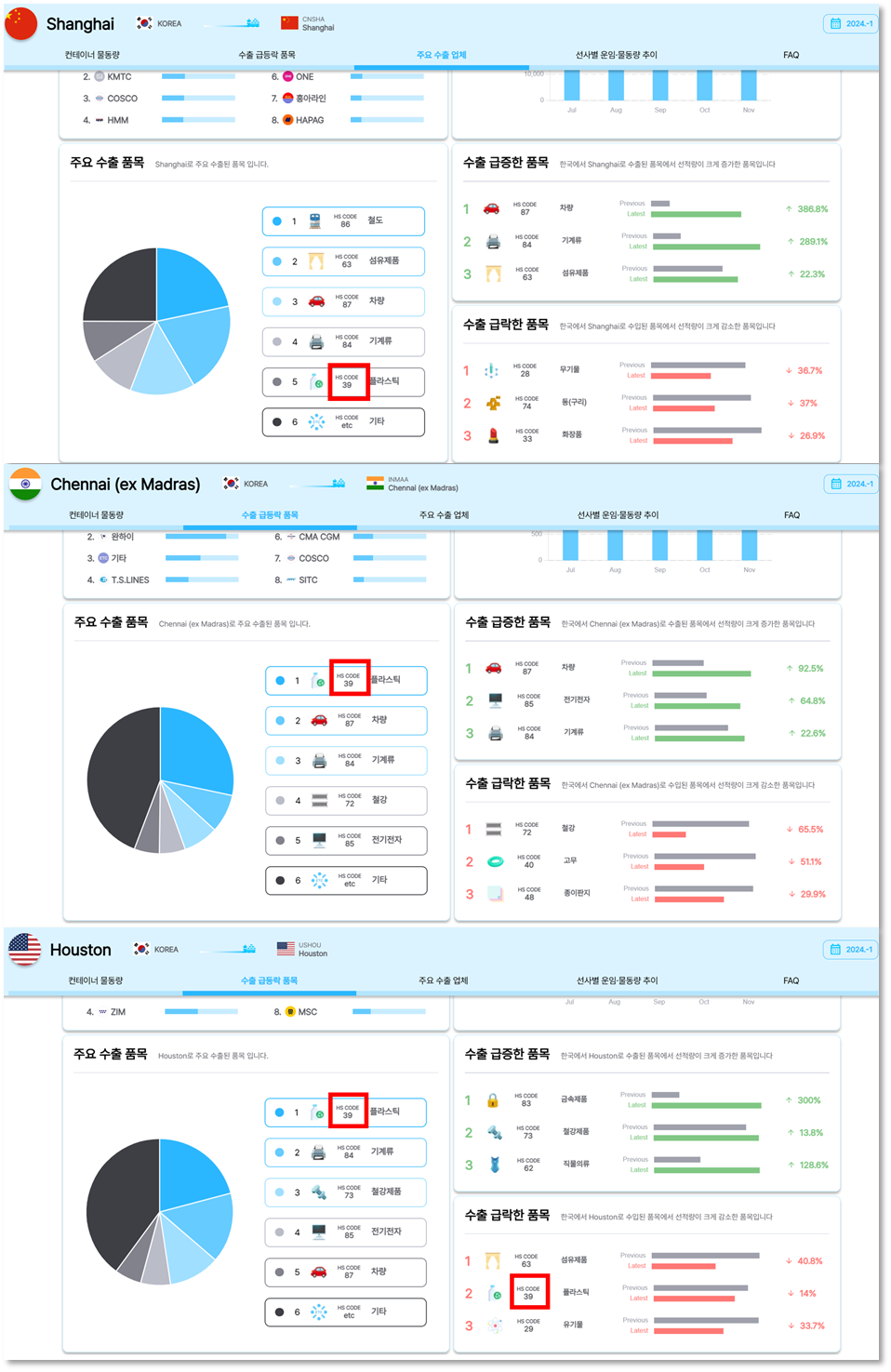 한국 석유화학 산업, 심상치 않다 (WEEK 01, 2025) - 서프컴퍼니 블로그
